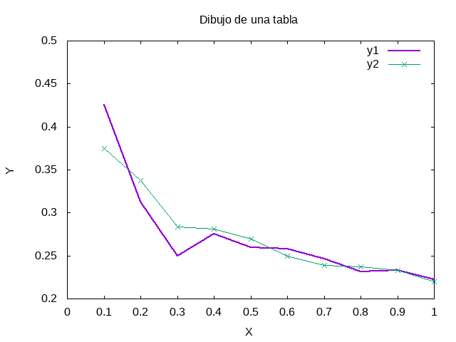 tabla-plot.png