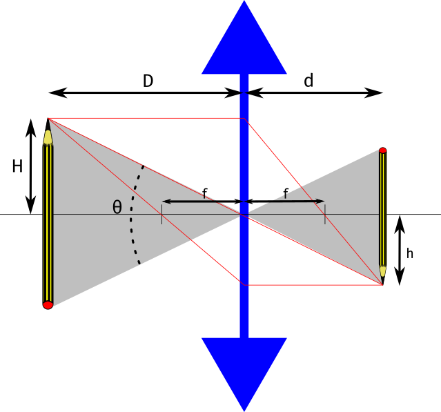 esquema-lente.png