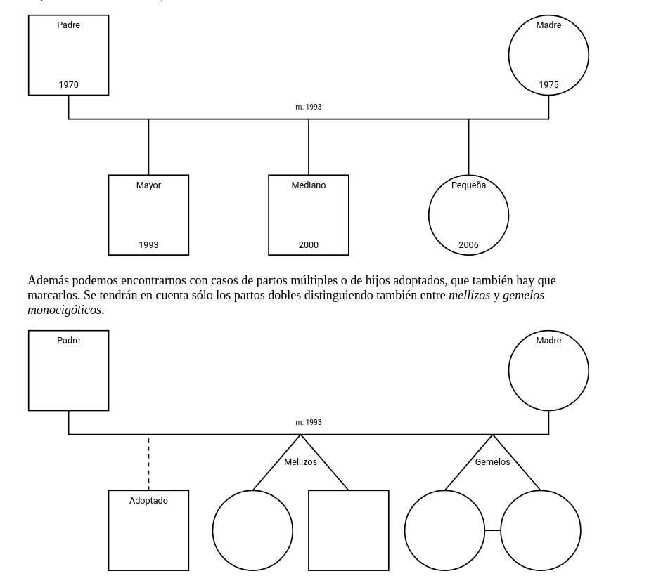 Captura-genogramas.png