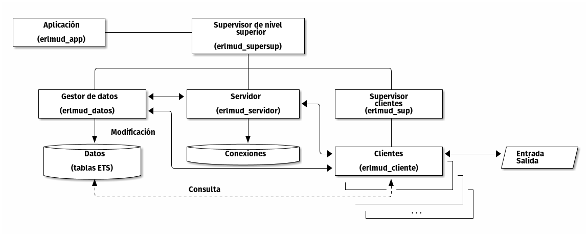 estructura-aplicacion.png