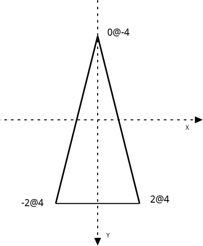 ch07-11-TorpedoDiagram
